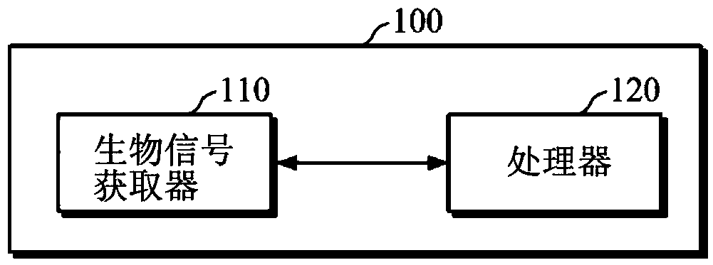 Bio-signal quality assessment apparatus and bio-signal quality assessment method