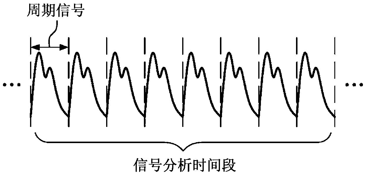 Bio-signal quality assessment apparatus and bio-signal quality assessment method