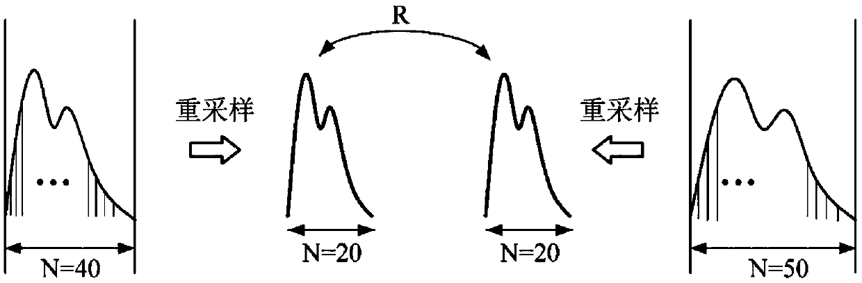 Bio-signal quality assessment apparatus and bio-signal quality assessment method