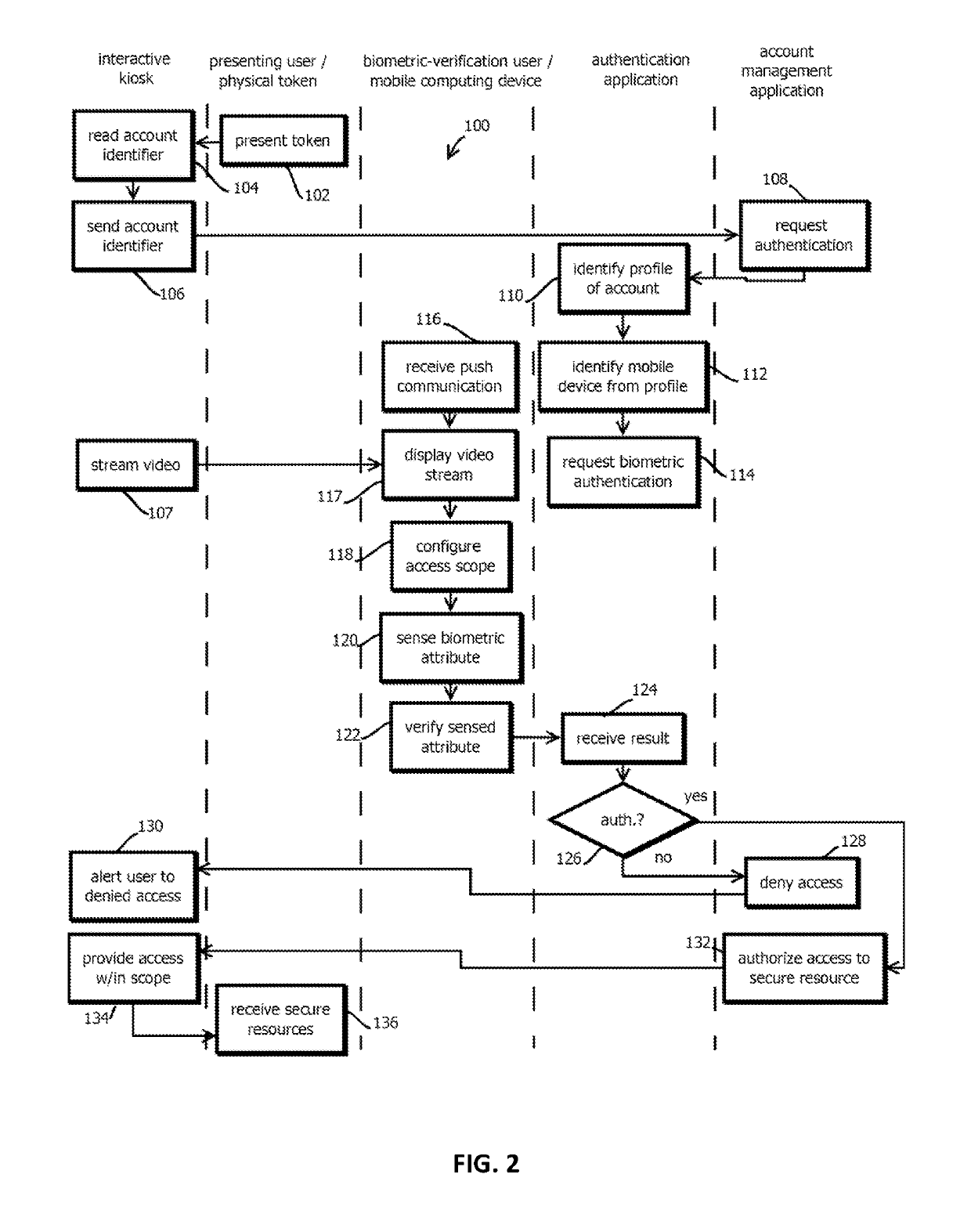 Cross-device, multi-factor authentication for interactive kiosks