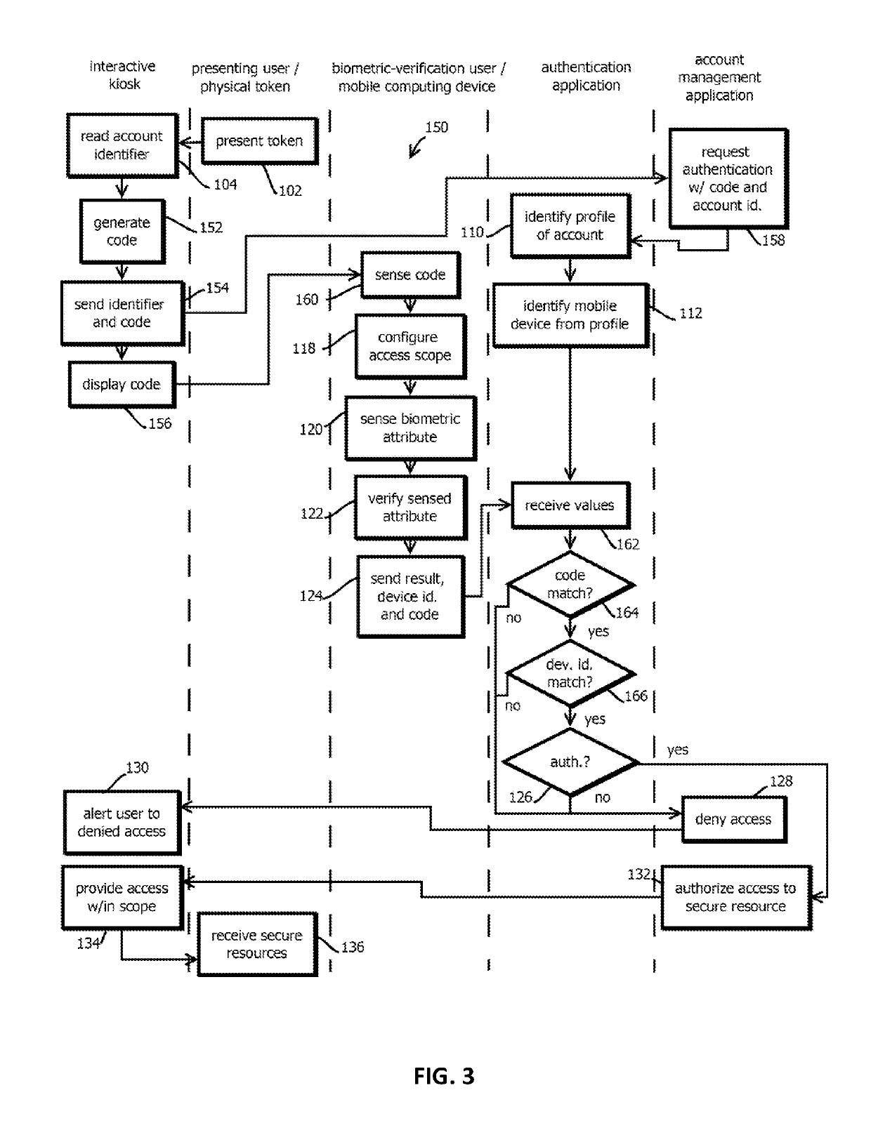 Cross-device, multi-factor authentication for interactive kiosks