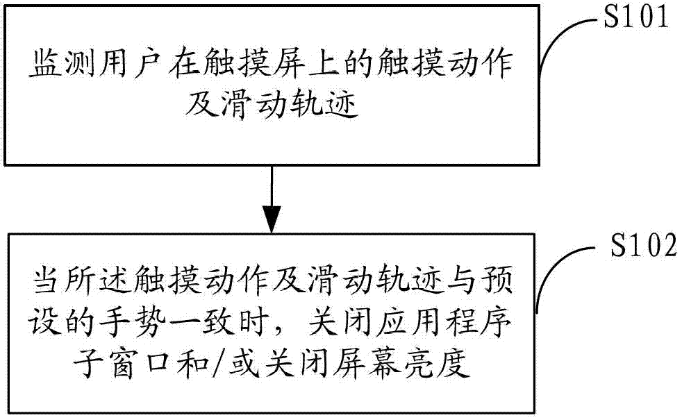 Method and device for operating touch screen terminal screen