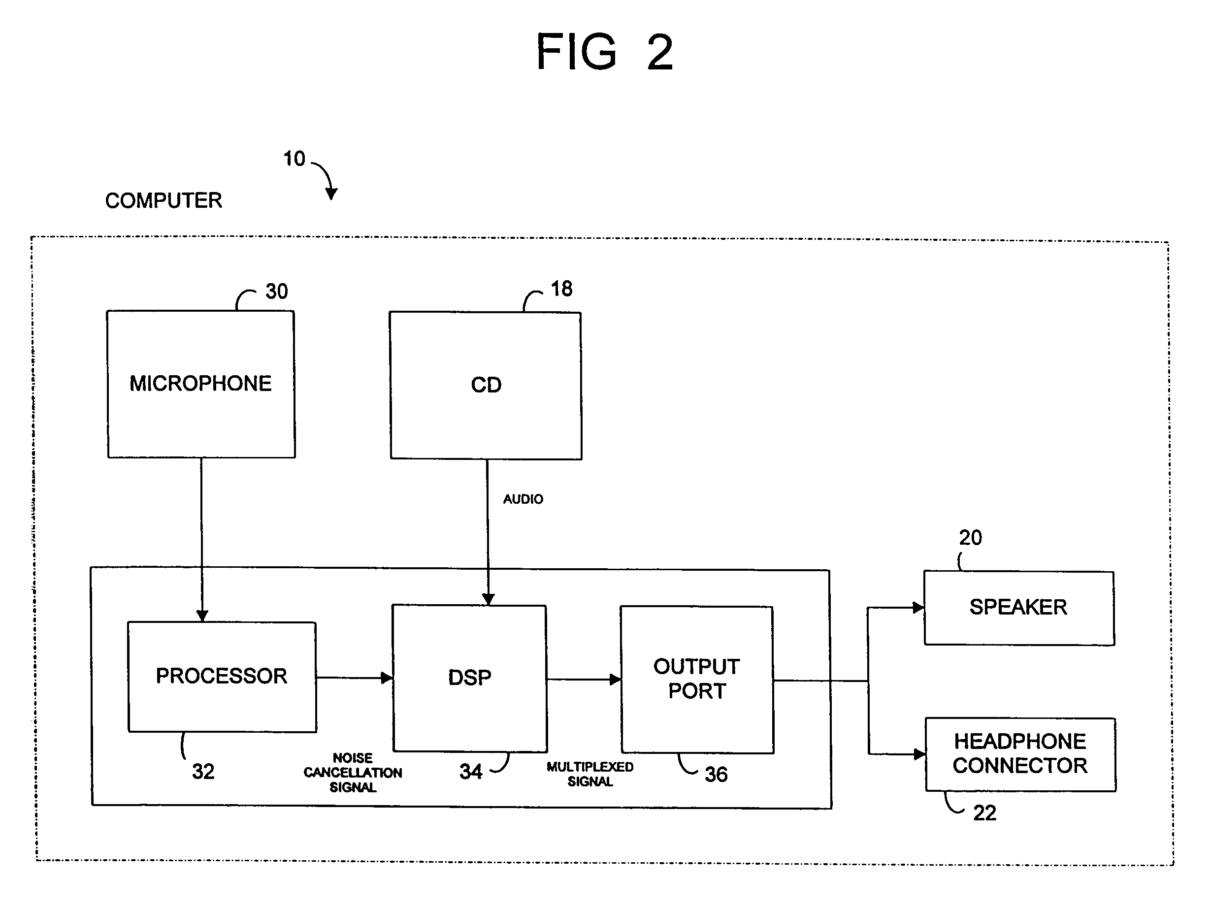 Noise reduction scheme for a computer system