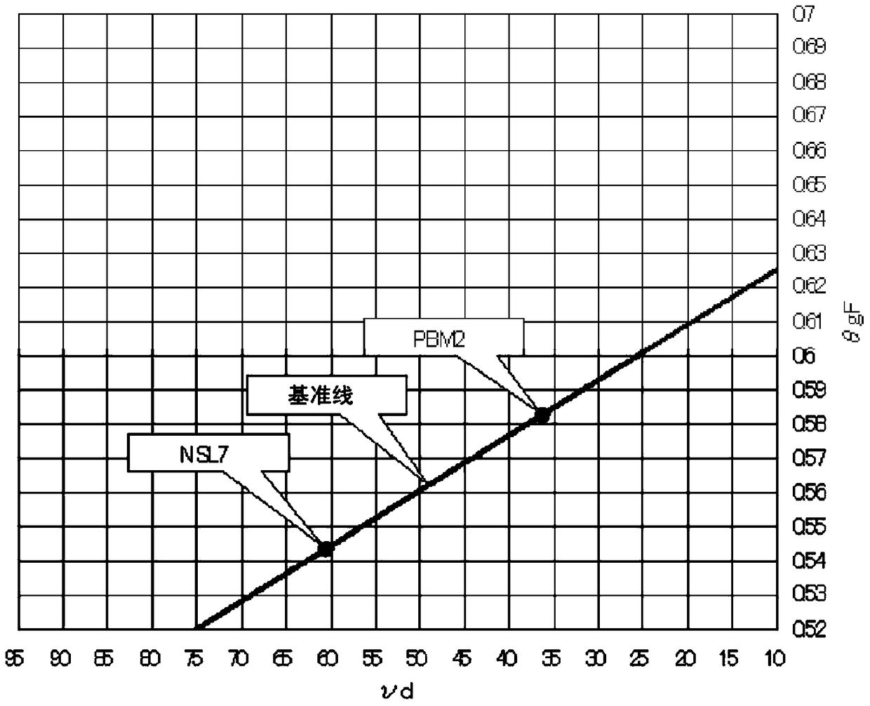 Optical glass, preforms and optical components