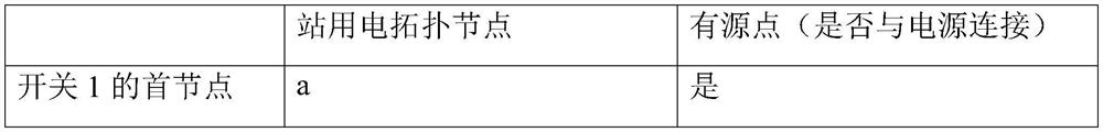 Station alternating current network topology switch node state judgment method and device