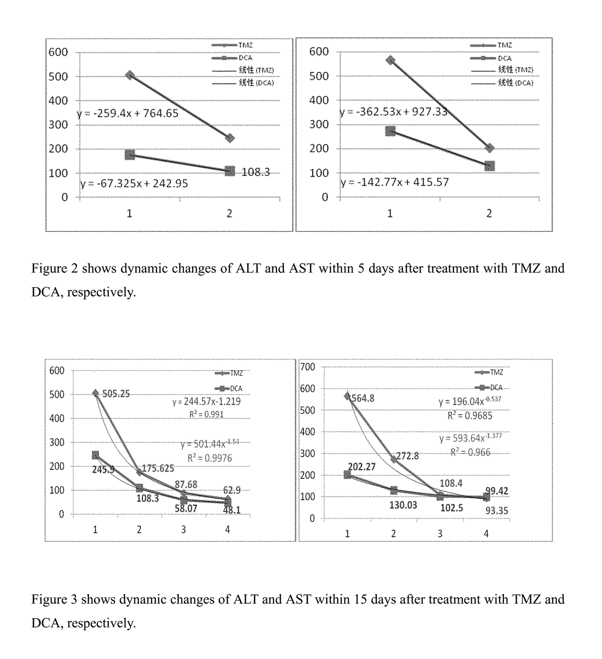 Use of trimethazine in preparation of drugs for preventing and treating liver diseases