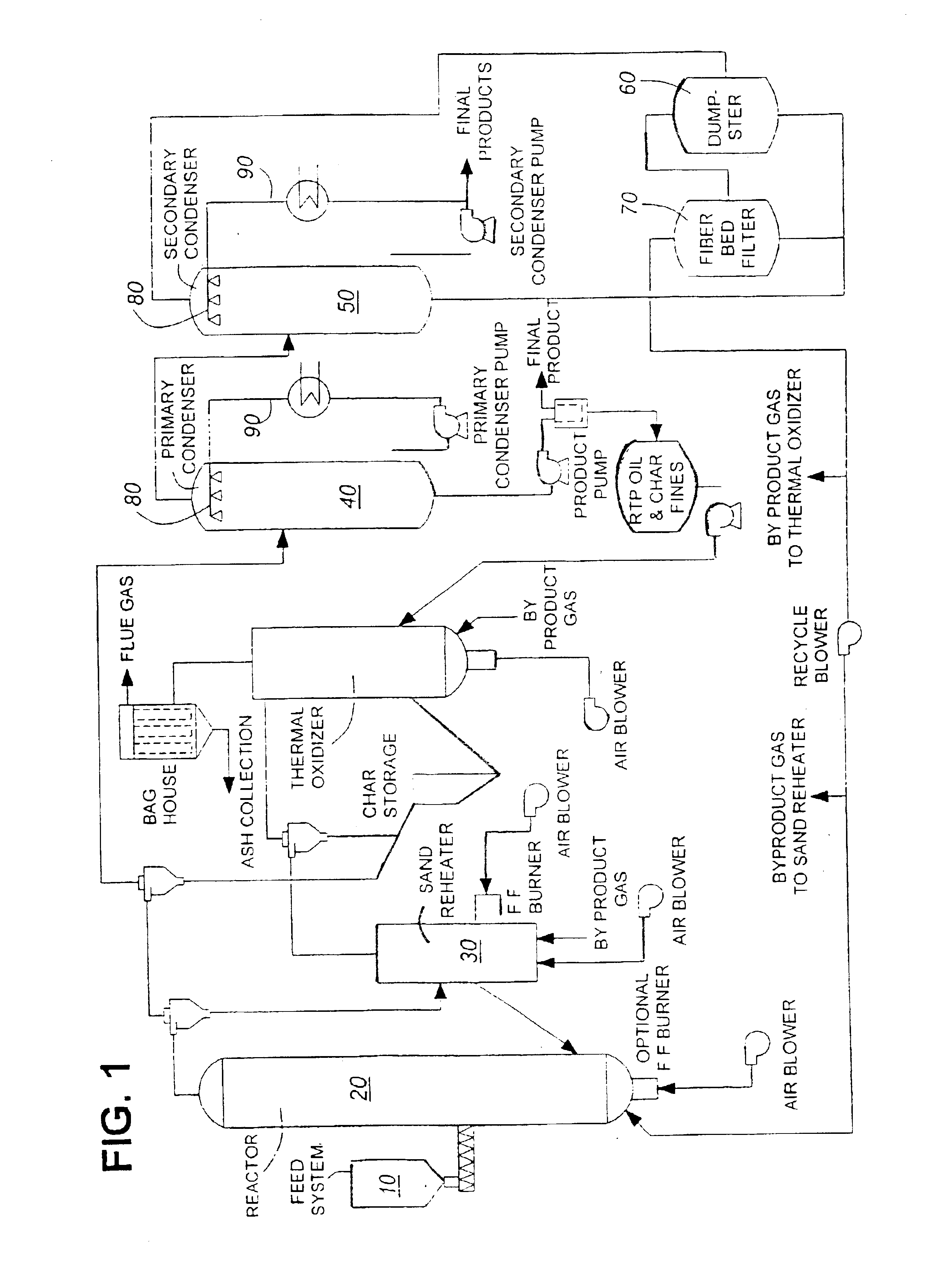 Natural resin formulations