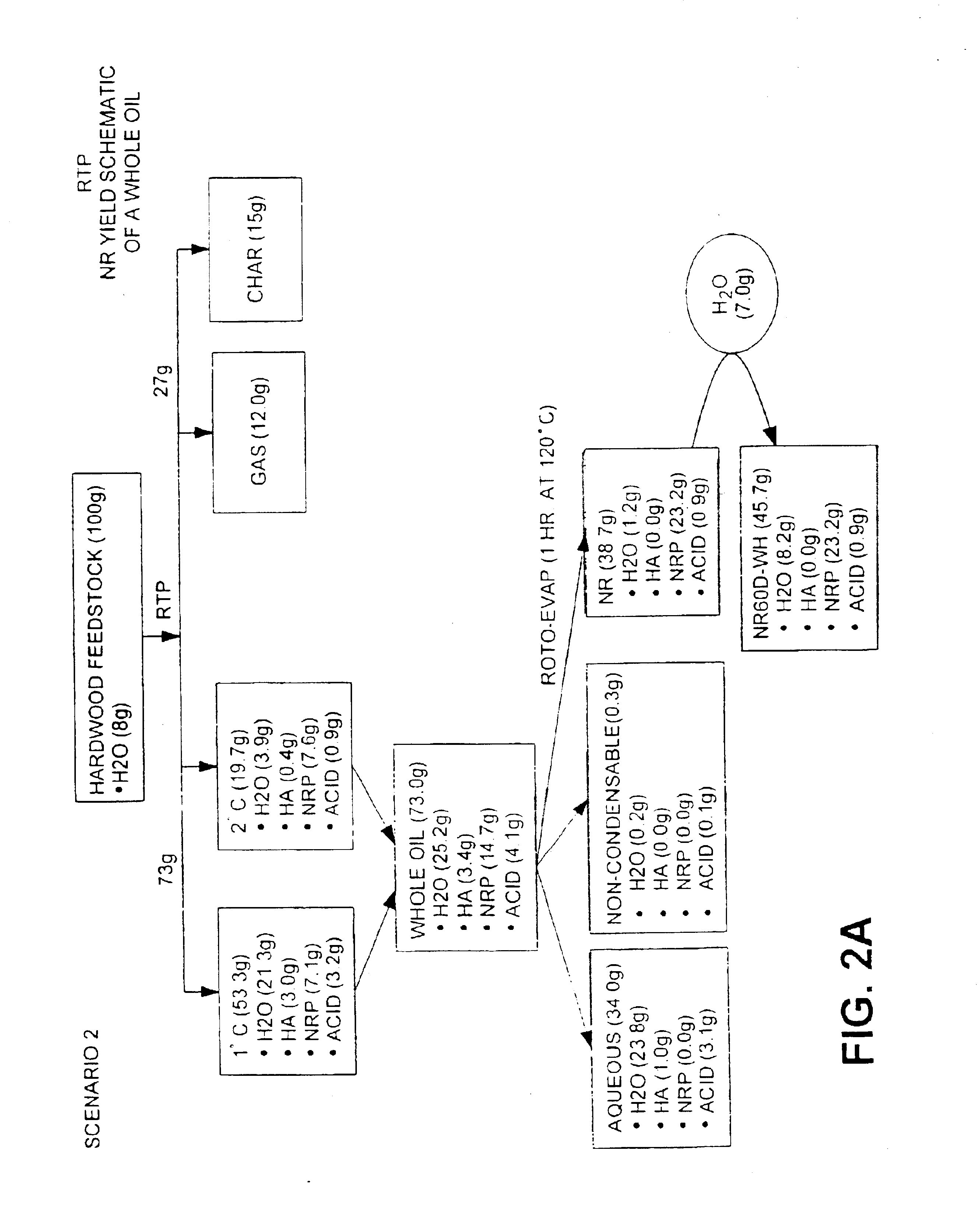 Natural resin formulations