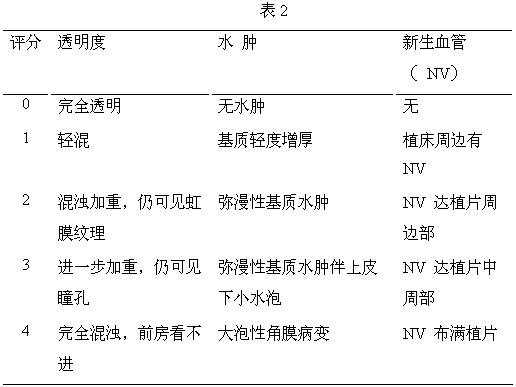 Application of Tripterygium in Preparation of Anti-Keratoplasty Rejection Eye Drops