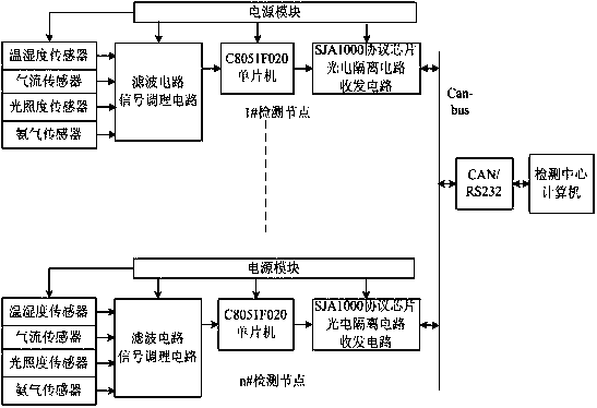 Intelligent Monitoring System of Ammonia Concentration in Chicken House Environment