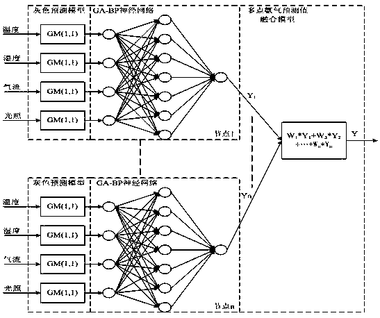 Intelligent Monitoring System of Ammonia Concentration in Chicken House Environment