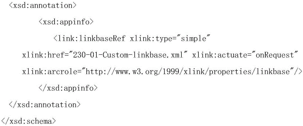 Analytical method of link library with custom XBRL classification criterion