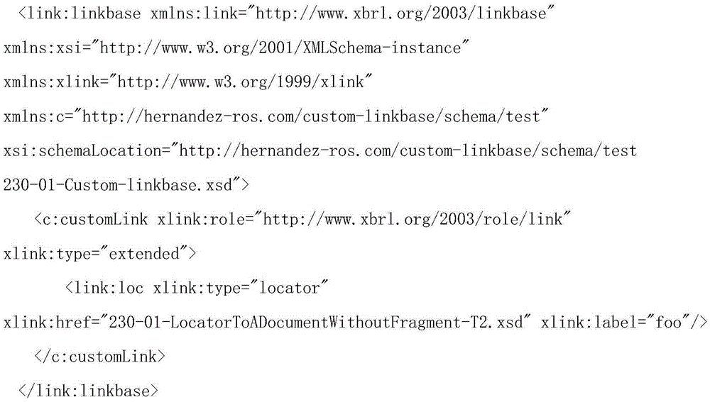 Analytical method of link library with custom XBRL classification criterion