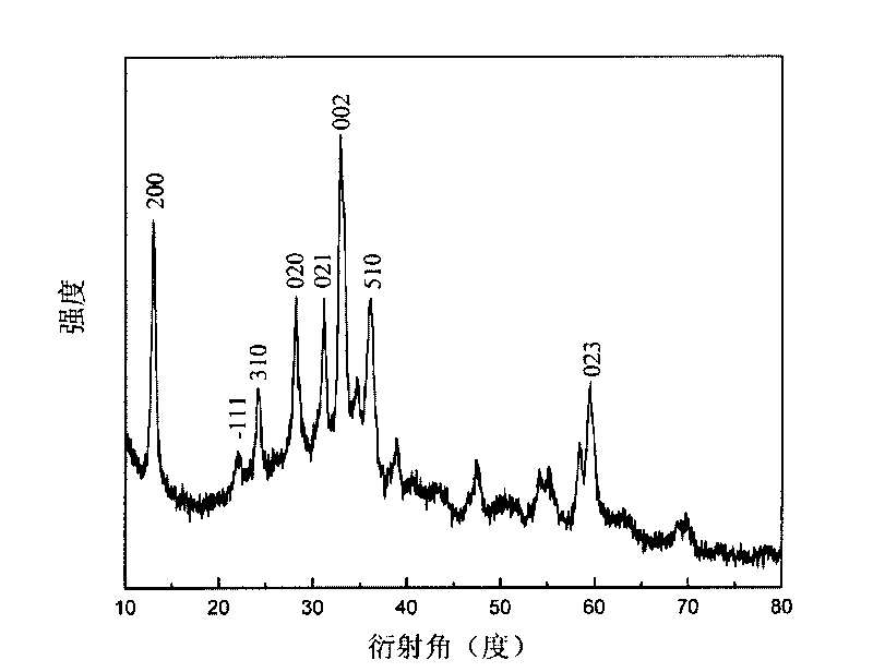 Self-assembly zinc oxide hollow sphere and preparation method thereof