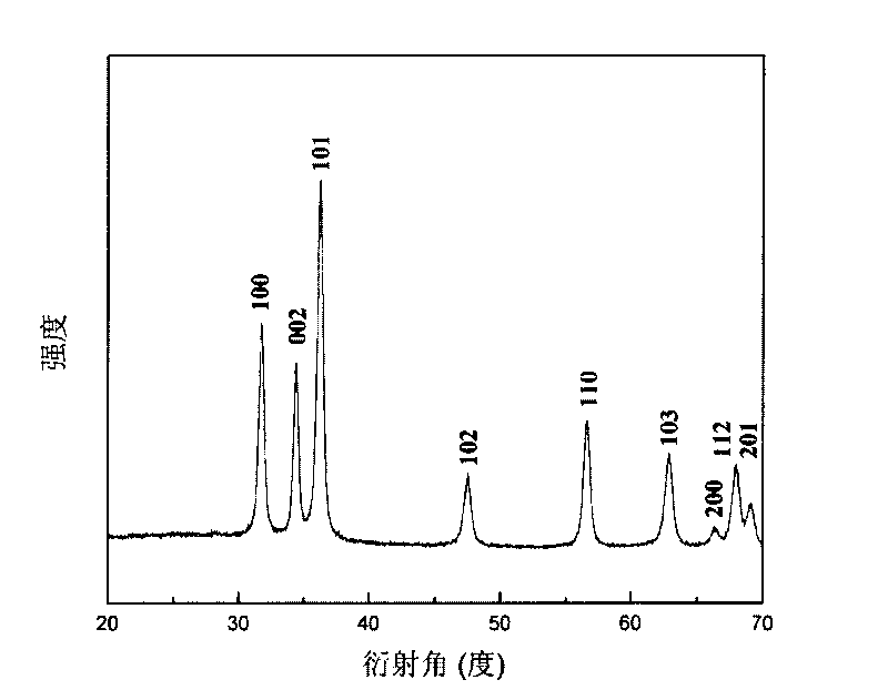 Self-assembly zinc oxide hollow sphere and preparation method thereof