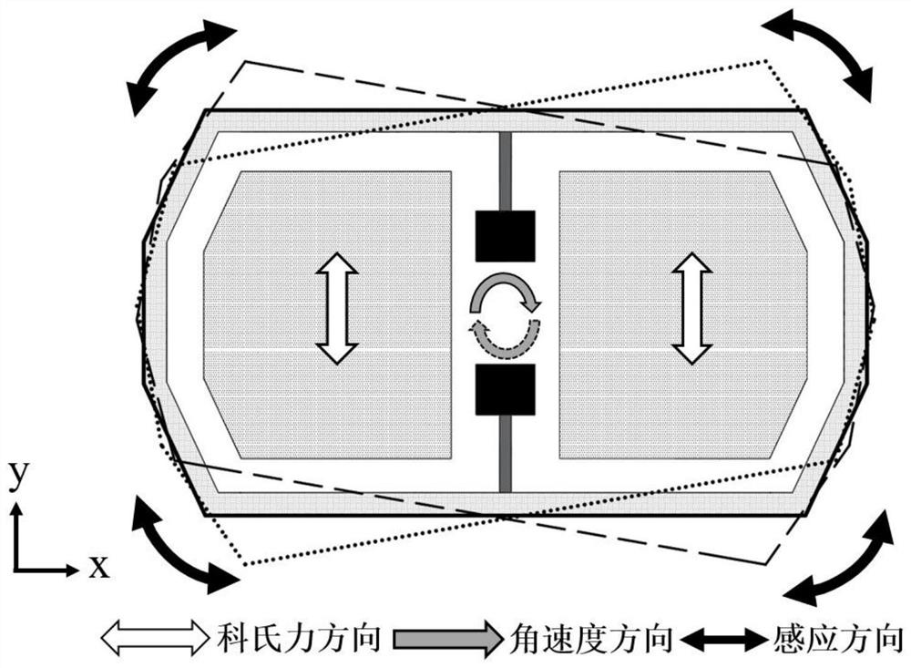 MEMS gyroscope and preparation and packaging method thereof