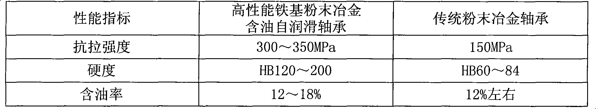 High-performance iron-based powder metallurgy oil-containing self-lubricating bearing and production process thereof