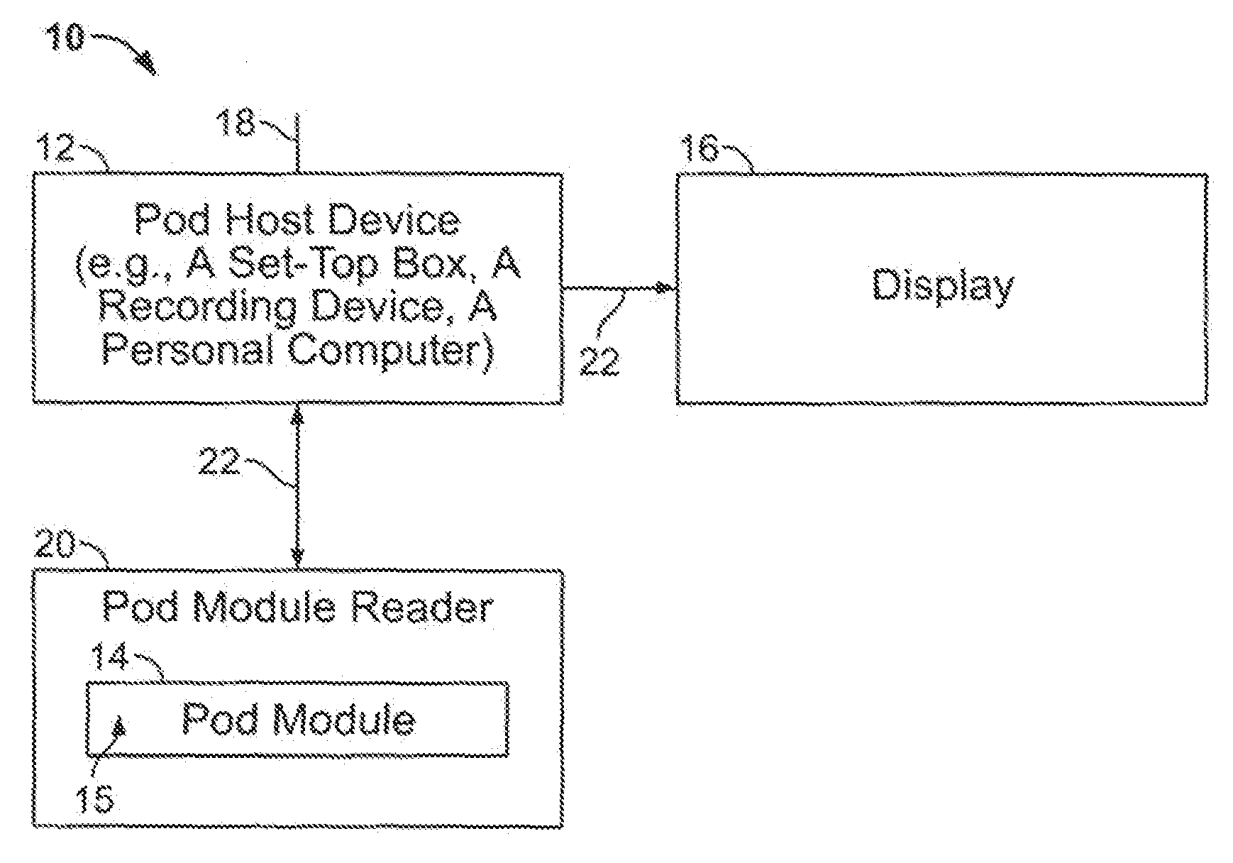 Interactive television systems having pod modules and methods for use in the same