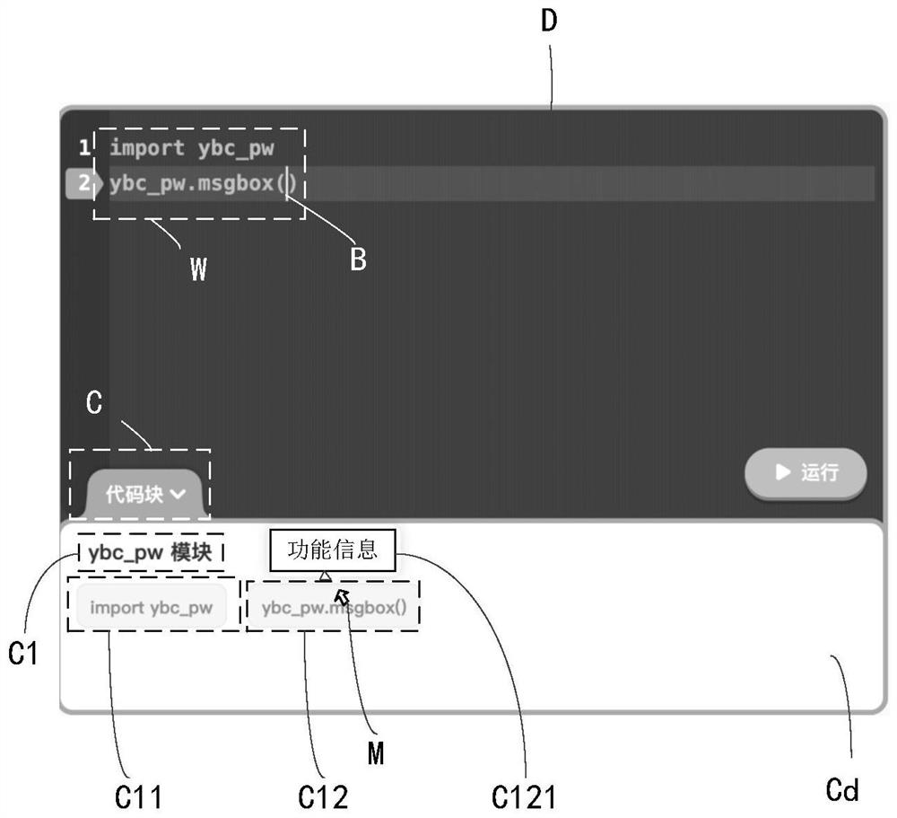 Auxiliary programming method and related equipment