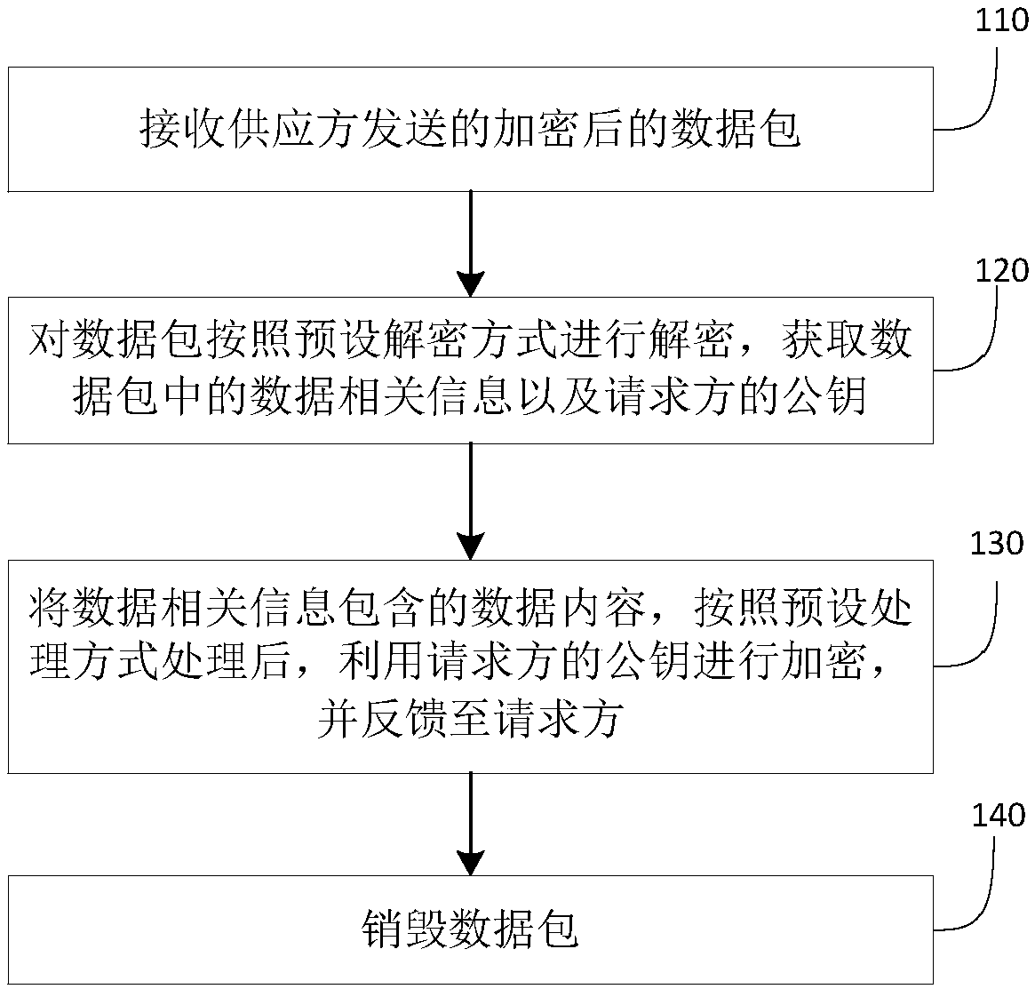 Blockchain-based data transmission method, device and system