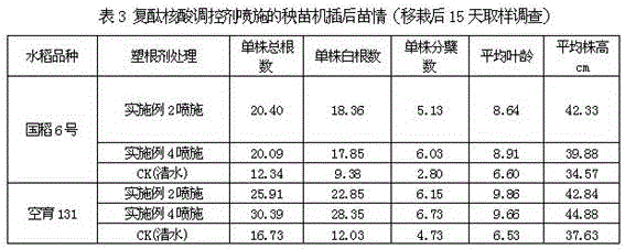 Compound phthalic acid rice seedling regulating agent and applying method thereof