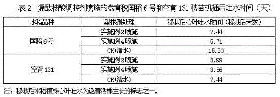 Compound phthalic acid rice seedling regulating agent and applying method thereof