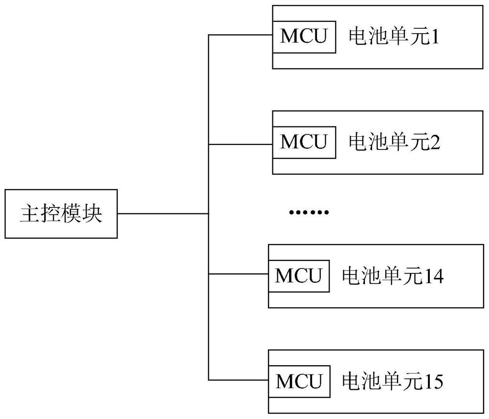 Power supply one-key start-stop device and method of low-voltage energy storage system