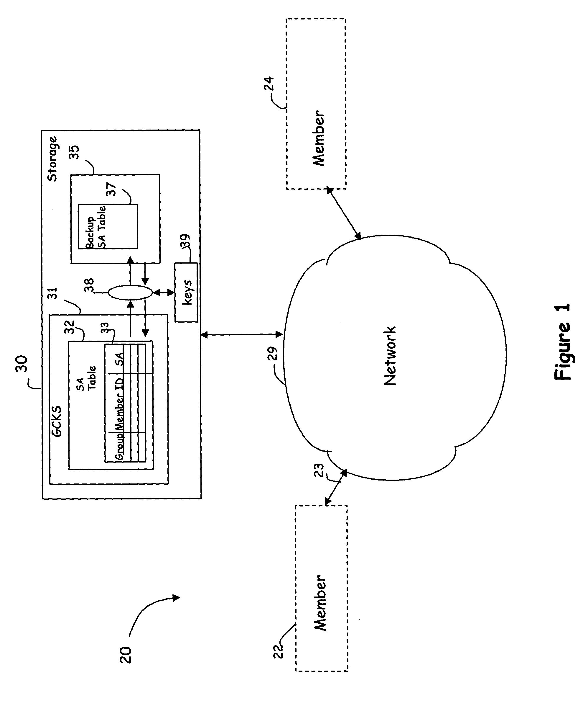 Security association storage and recovery in group key management