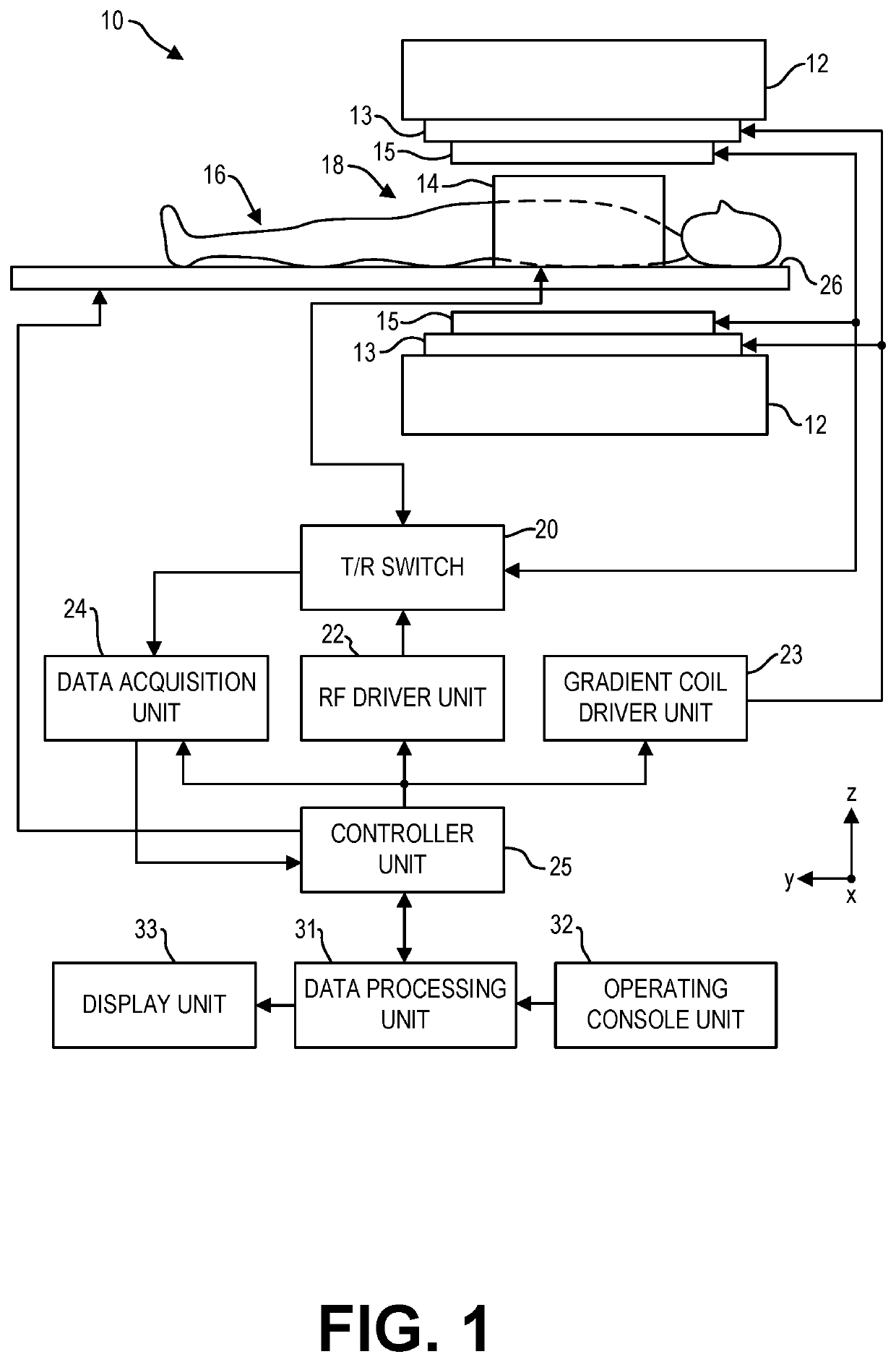 Systems for a radio frequency coil for MR imaging