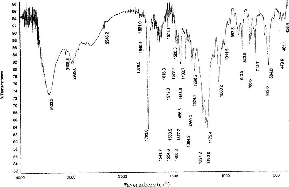 A kind of method for preparing type I clopidogrel bisulfate