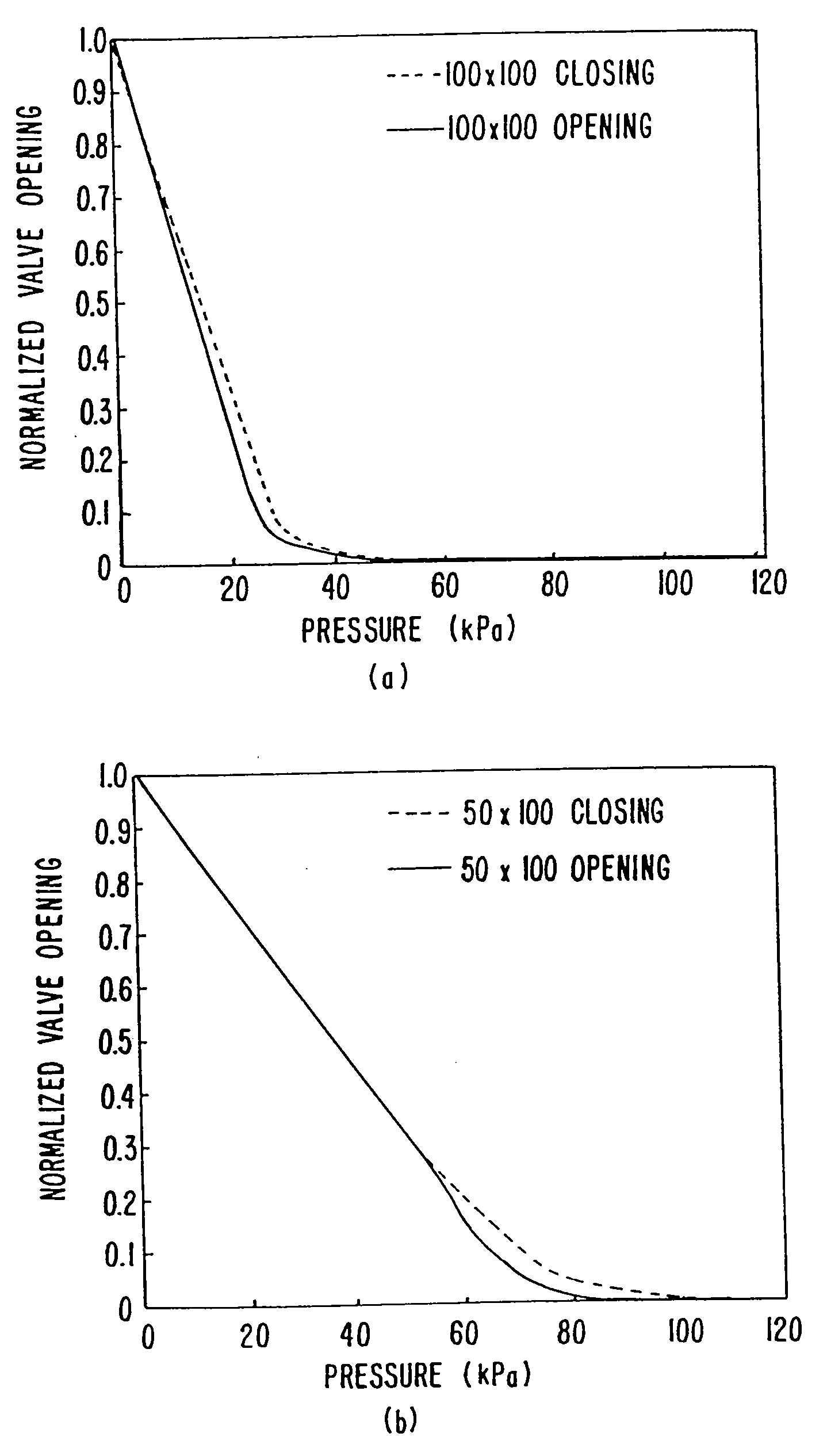 Microfabricated elastomeric valve and pump systems