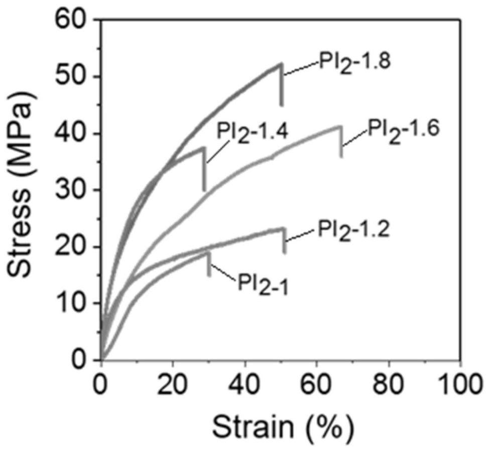 Polyimide aerogel fiber as well as preparation method and application thereof