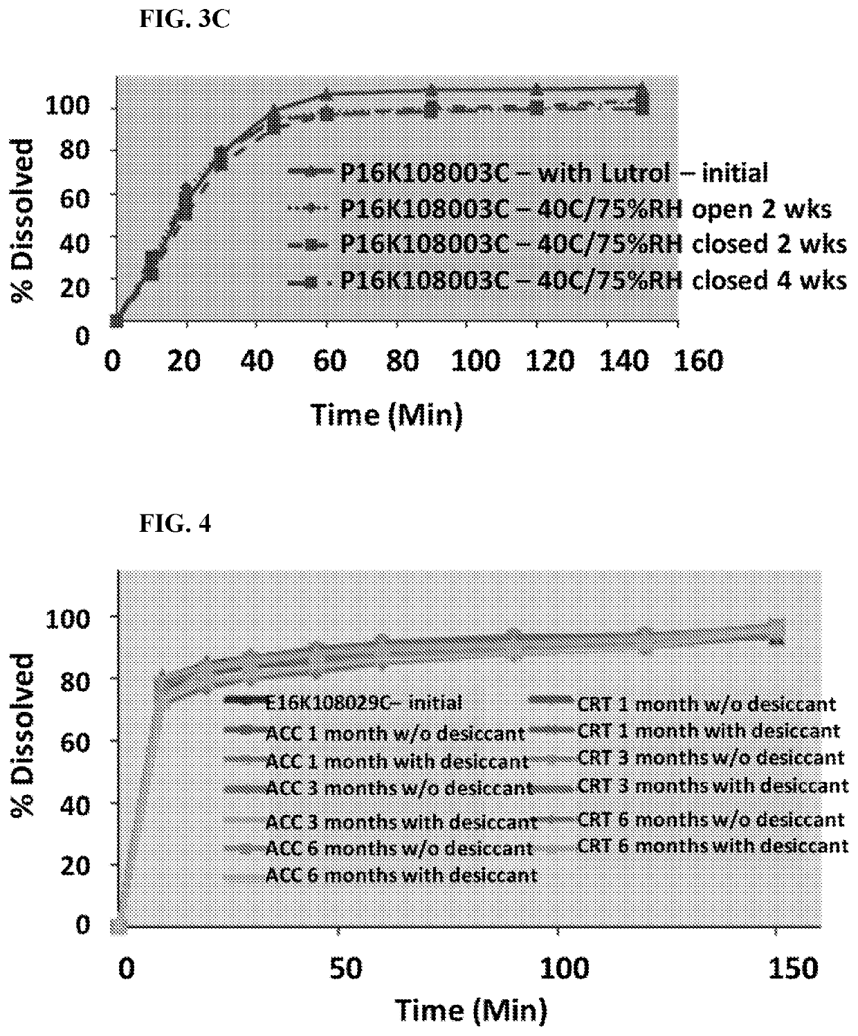 Pharmaceutical formulations