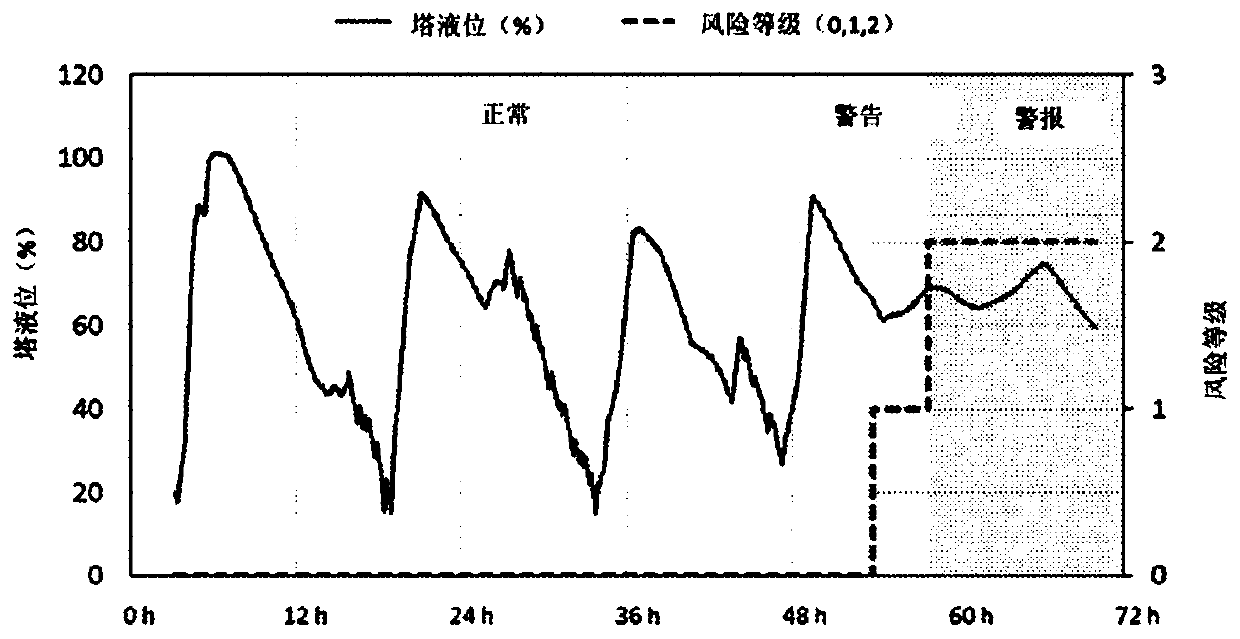 Method for predicting or controlling microbial status of a paper or board making process