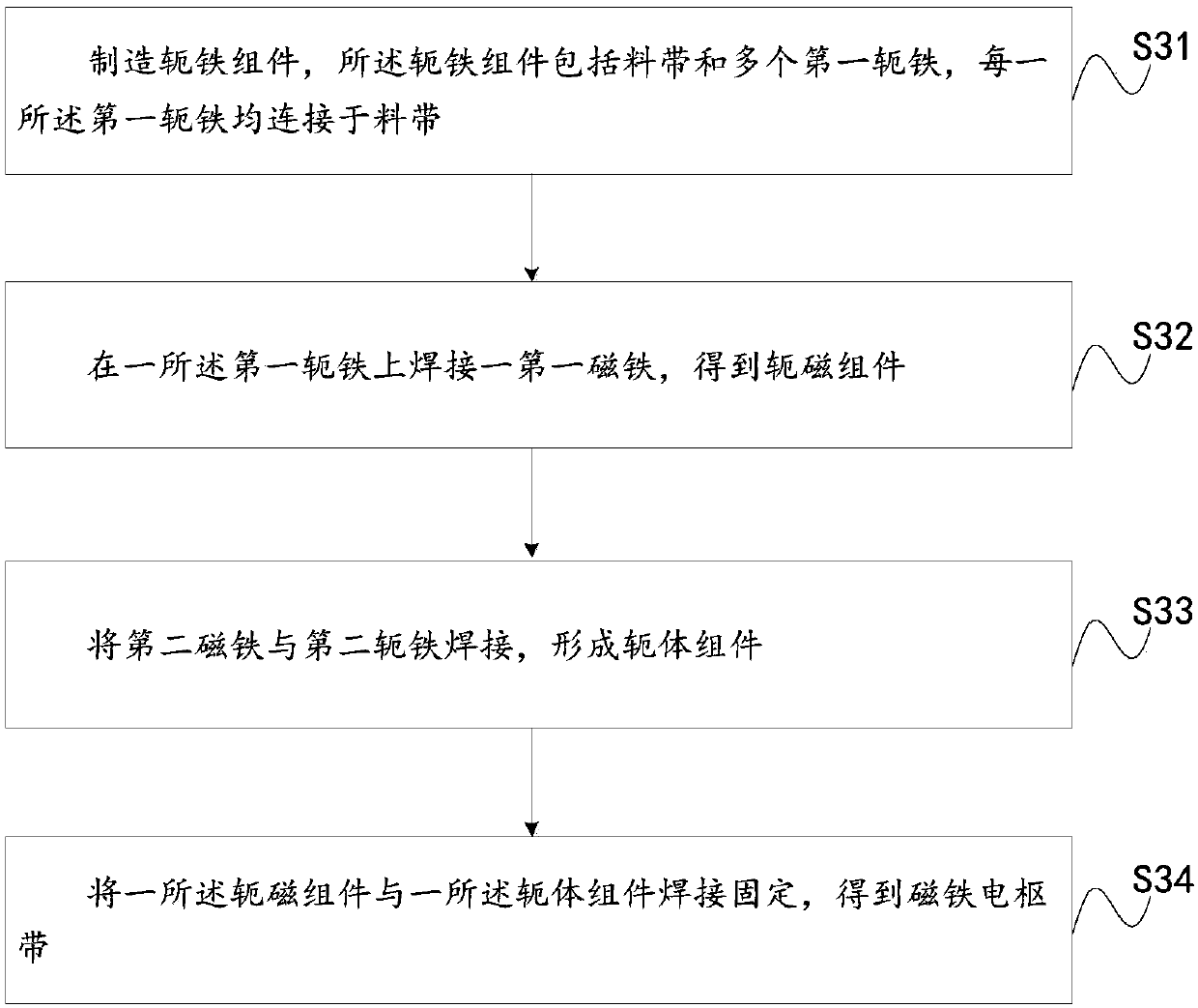 Magnet armature band and preparation method therefor