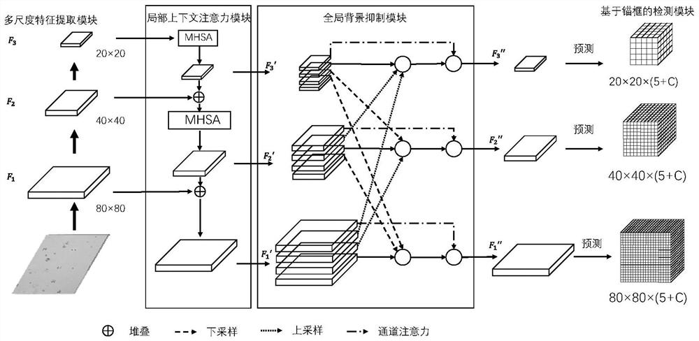 Deep learning-based urine visible component detection method and device