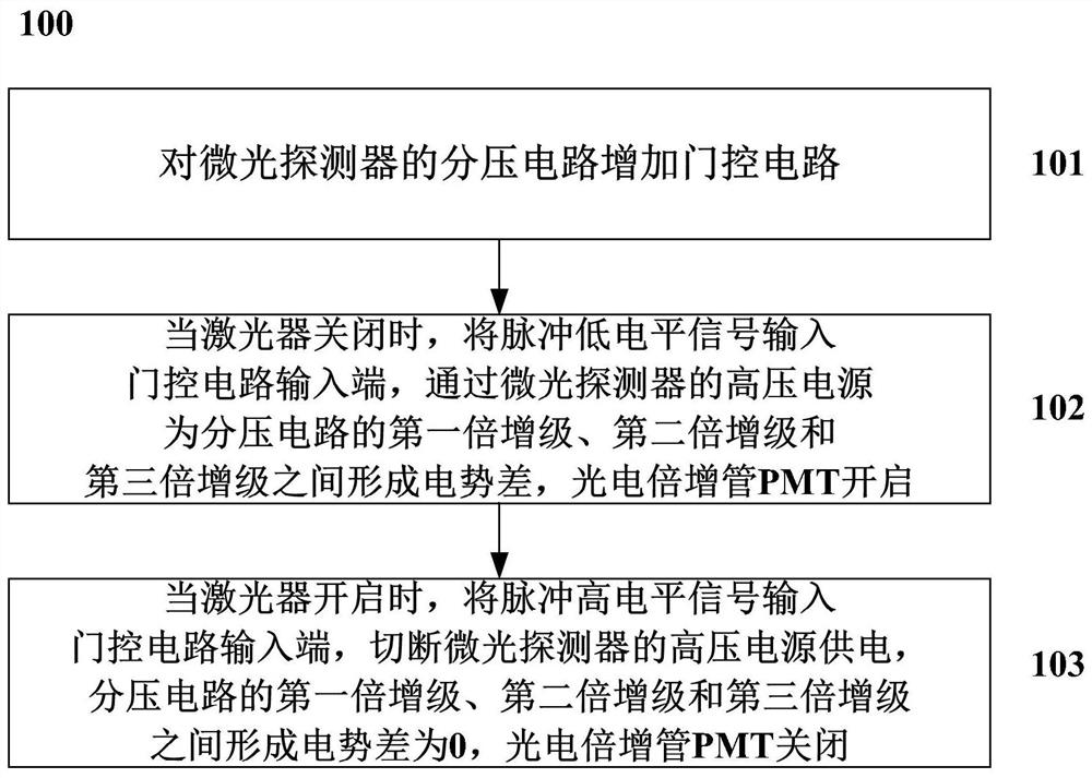 Method and system for quickly switching photomultiplier of low-light detector