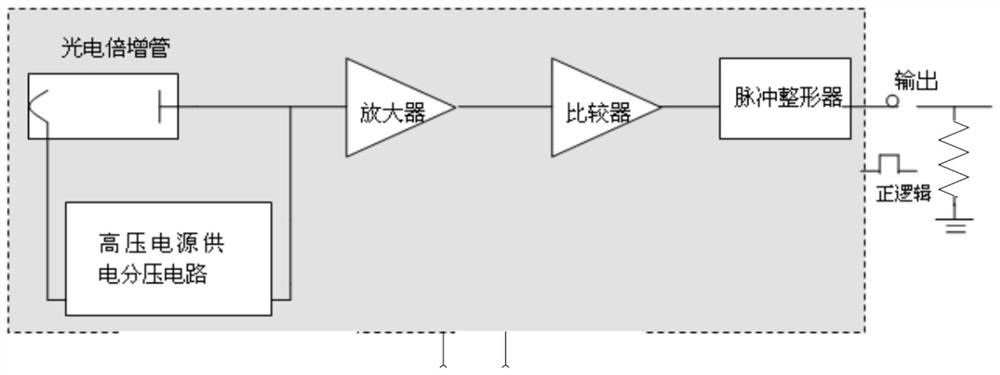 Method and system for quickly switching photomultiplier of low-light detector