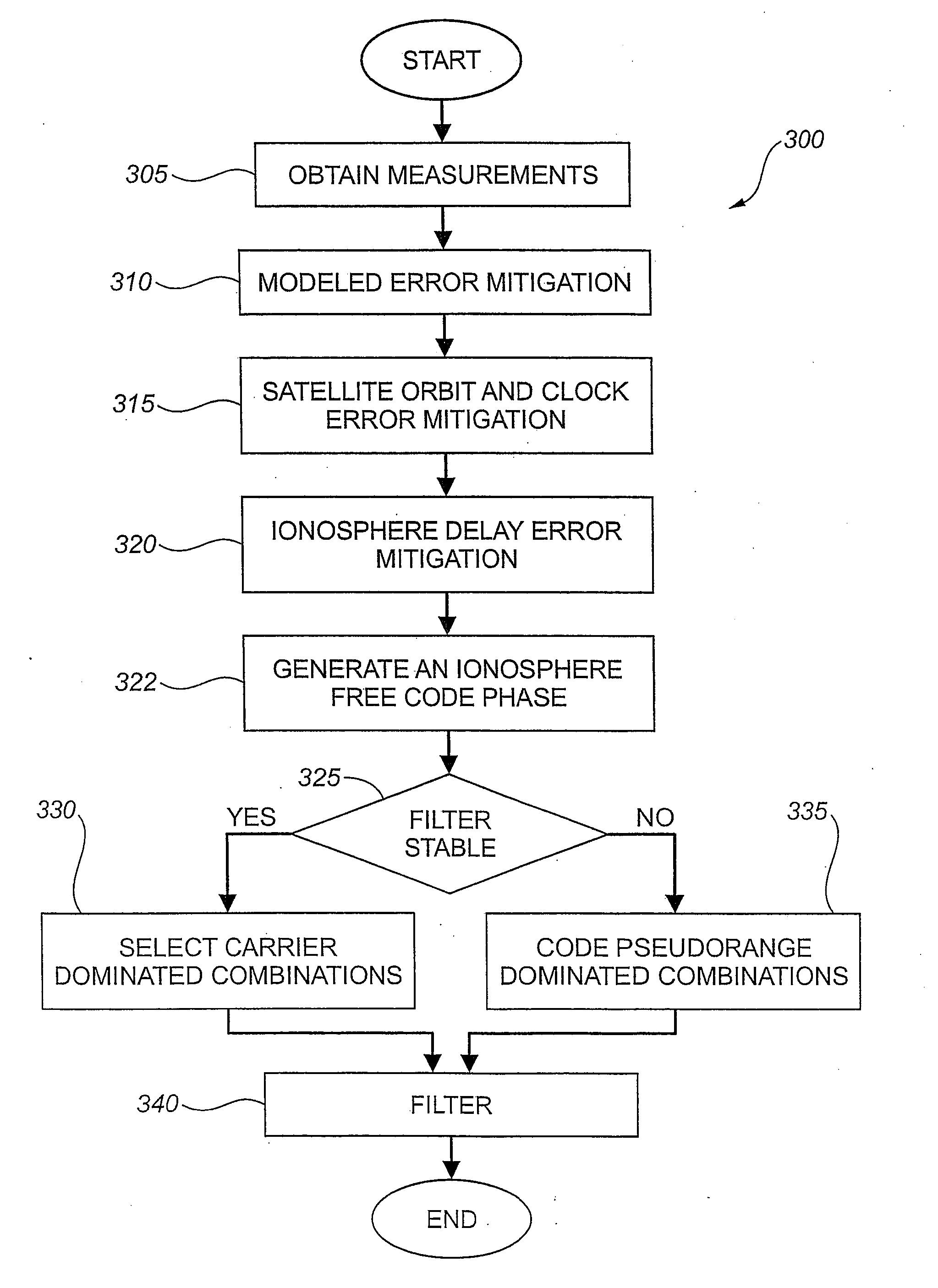 System and method for applying code corrections for GNSS positioning