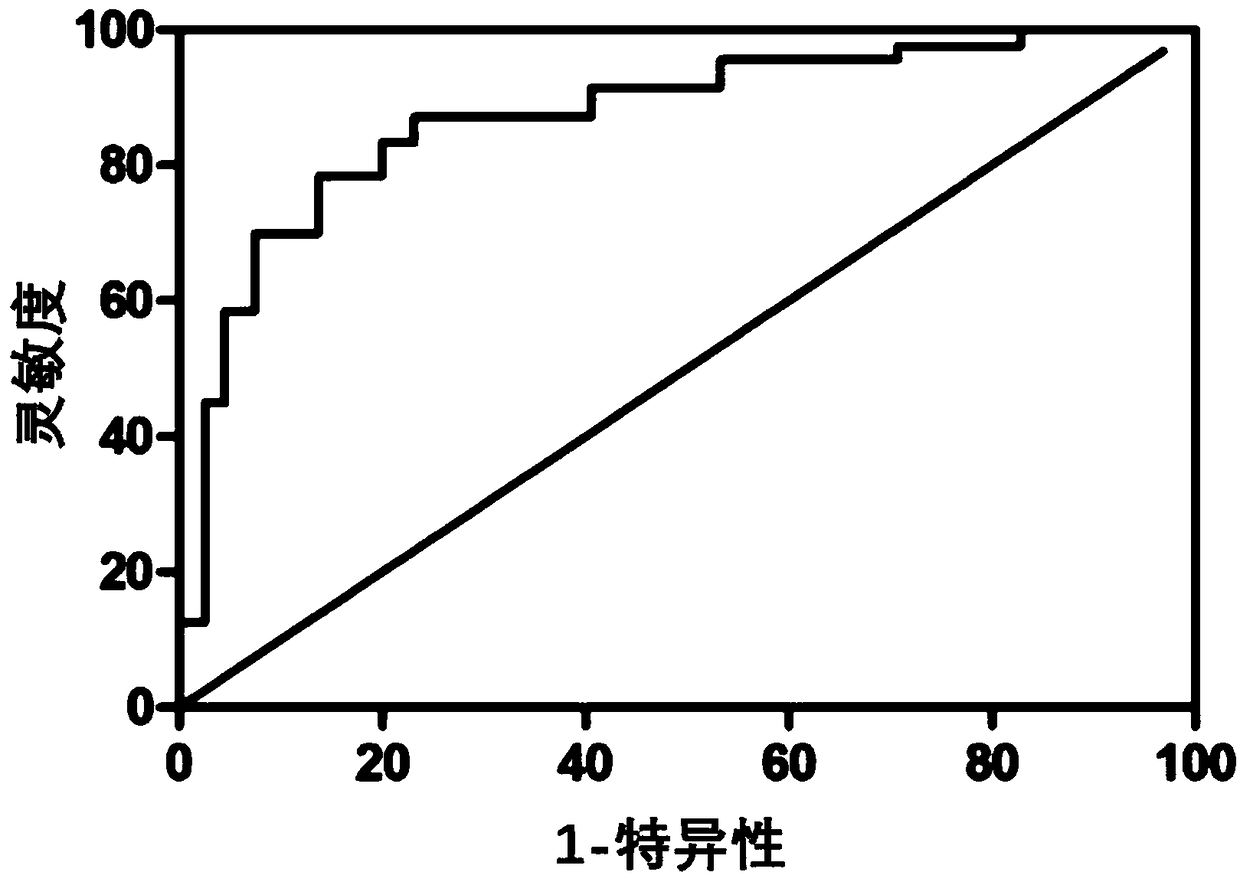 A small molecular marker for early diagnosis of lung cancer and its application in diagnosis