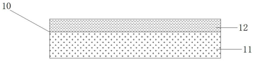 A substrate electroplating method and substrate prepared therefrom