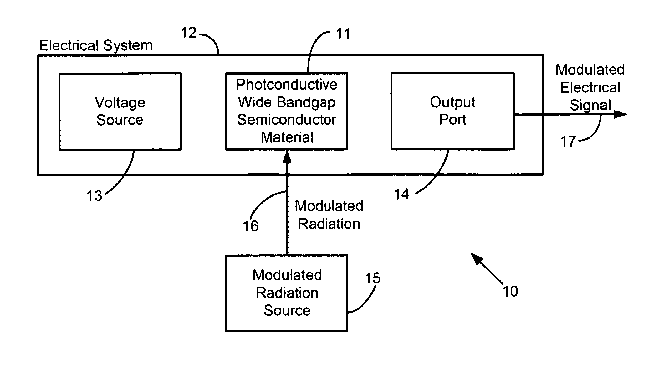 System and method of modulating electrical signals using photoconductive wide bandgap semiconductors as variable resistors