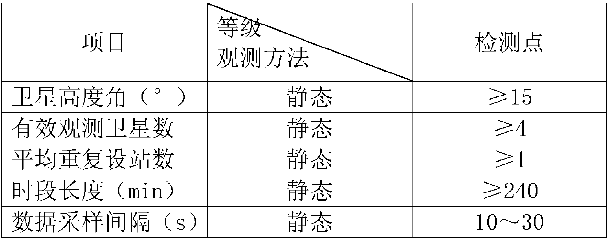 Quasigeoid detection method and device