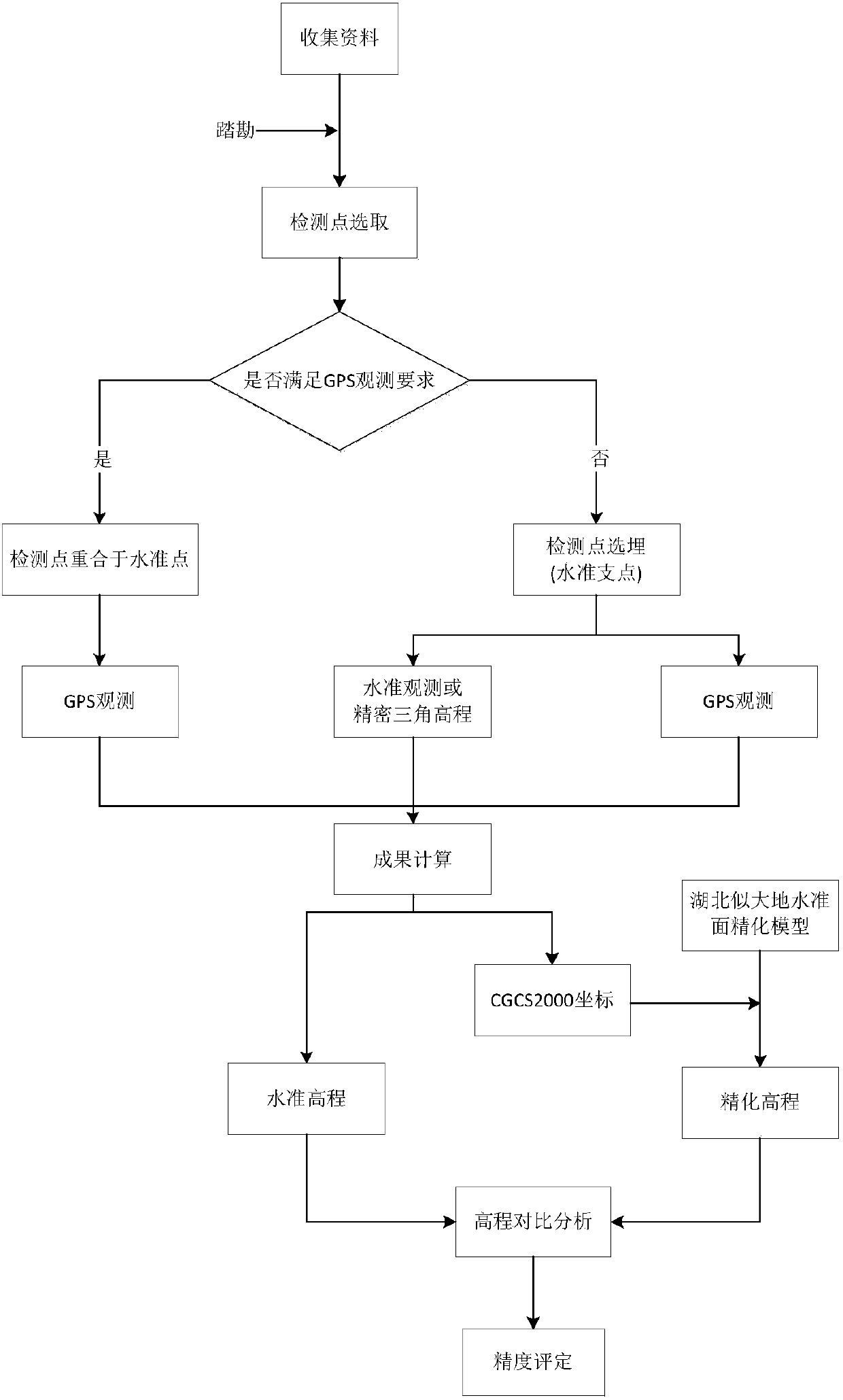 Quasigeoid detection method and device