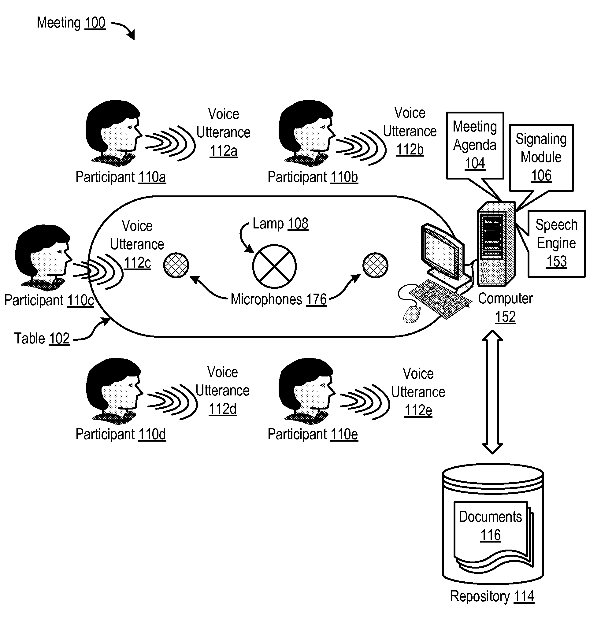 Signaling correspondence between a meeting agenda and a meeting discussion