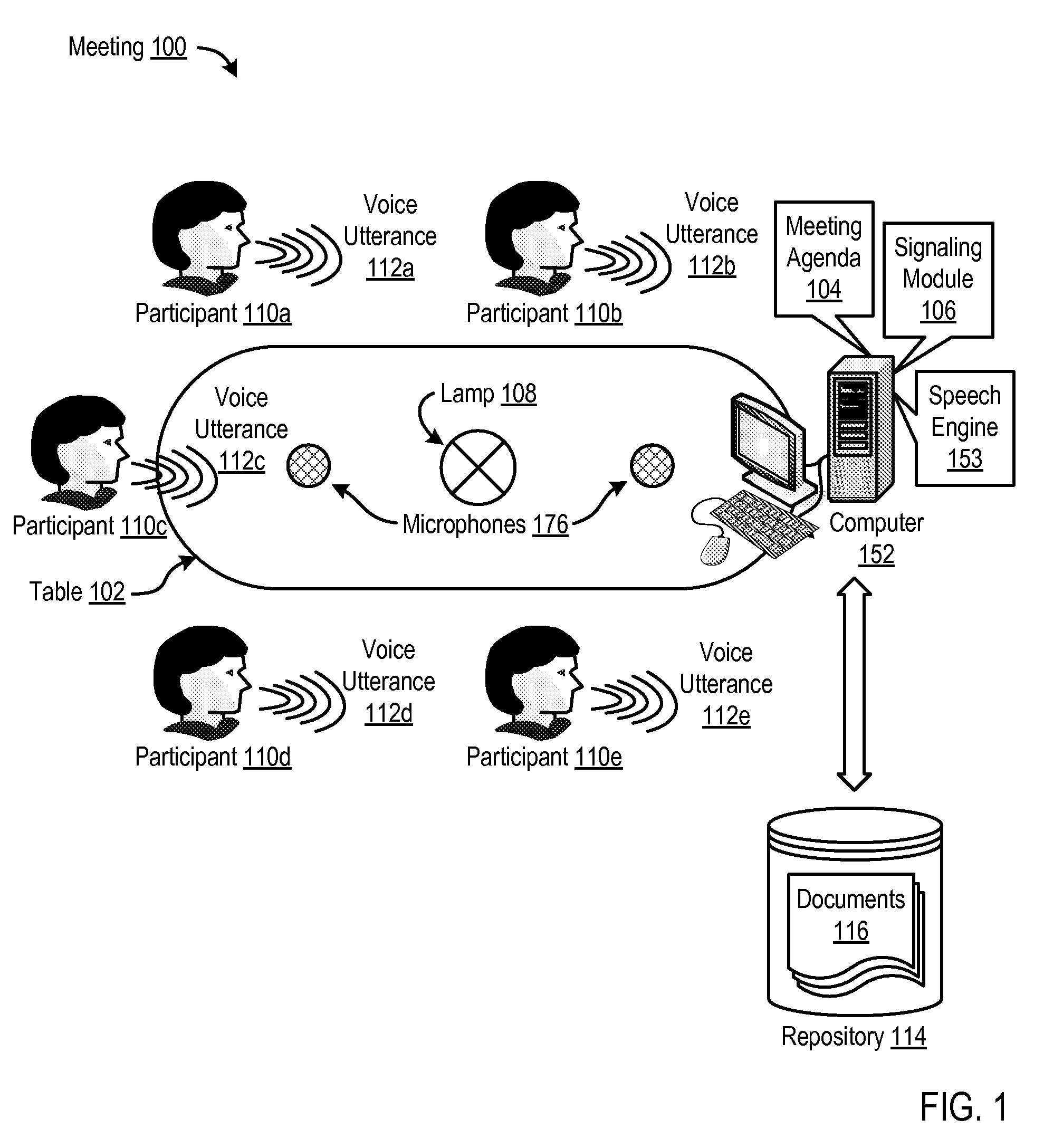 Signaling correspondence between a meeting agenda and a meeting discussion