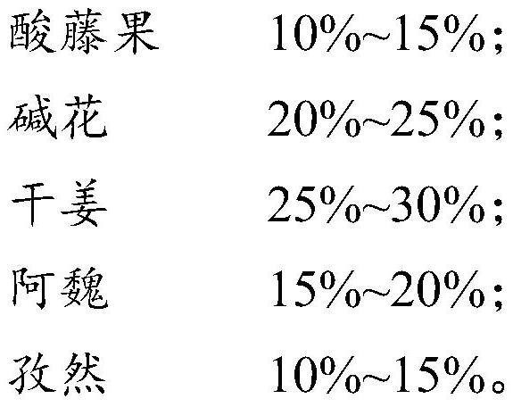 Traditional Chinese medicine composition for toothpaste, preparation method of traditional Chinese medicine composition, finished toothpaste and preparation method of finished toothpaste