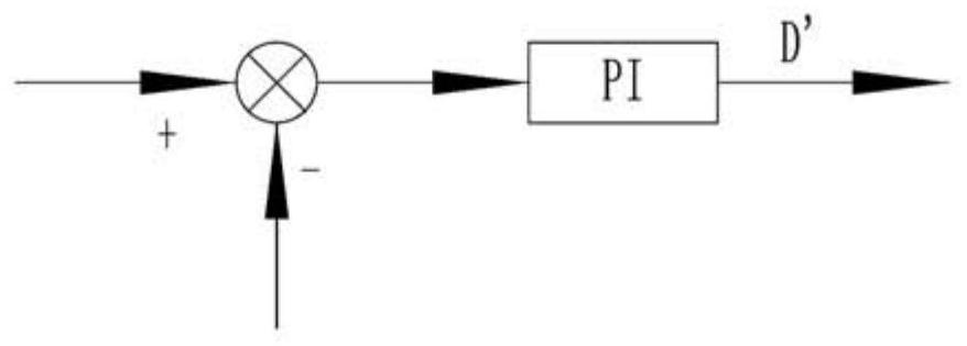 A control method and control device of a conversion circuit