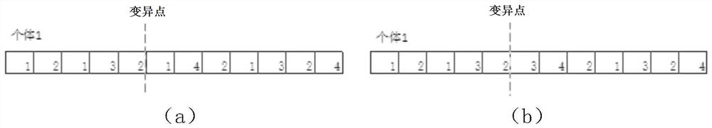 A multi-fidelity simulation optimization method and equipment applied to workshop planning and production