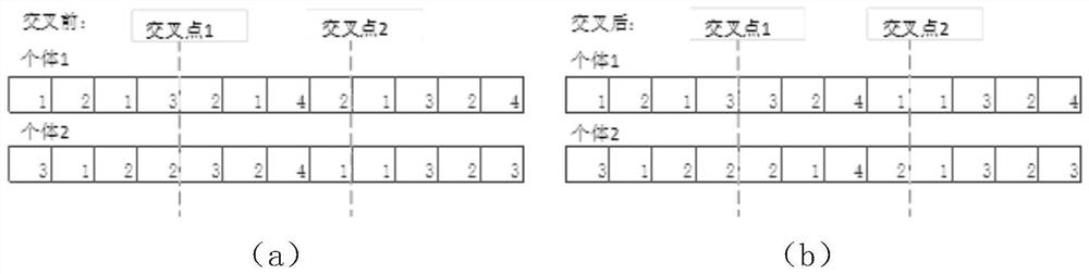 A multi-fidelity simulation optimization method and equipment applied to workshop planning and production